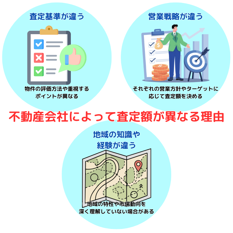不動産会社によって査定額が異なる理由