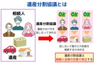 遺産分割協議とは