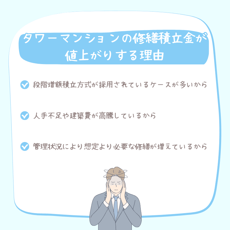 タワーマンションの修繕積立金が値上がりする理由