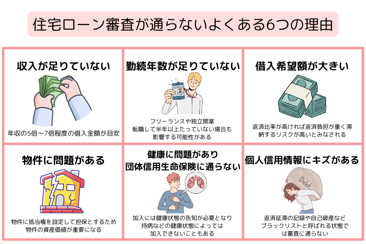 住宅ローン審査が通らないよくある6つの理由