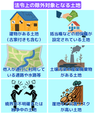 法令上の除外対象となる土地