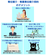 専任・専属専任媒介契約のデメリット