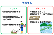 売却する