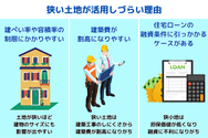 狭い土地が活用しづらい理由