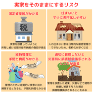 実家をそのままにするリスク