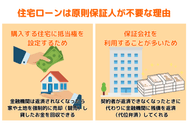 住宅ローンは原則保証人が不要な理由