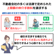 多く