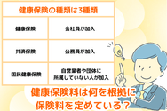 健康保険料は何を根拠に保険料を定めているのか