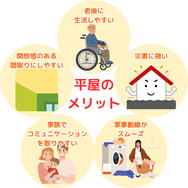 平屋の メリット