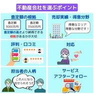 媒介契約を結ぶ不動産会社を選ぶポイント