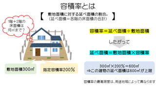 容積率とは