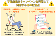 不動産査定キャンペーンを利用して売却する際の注意点