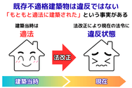 既存不適格建築物は違反ではない