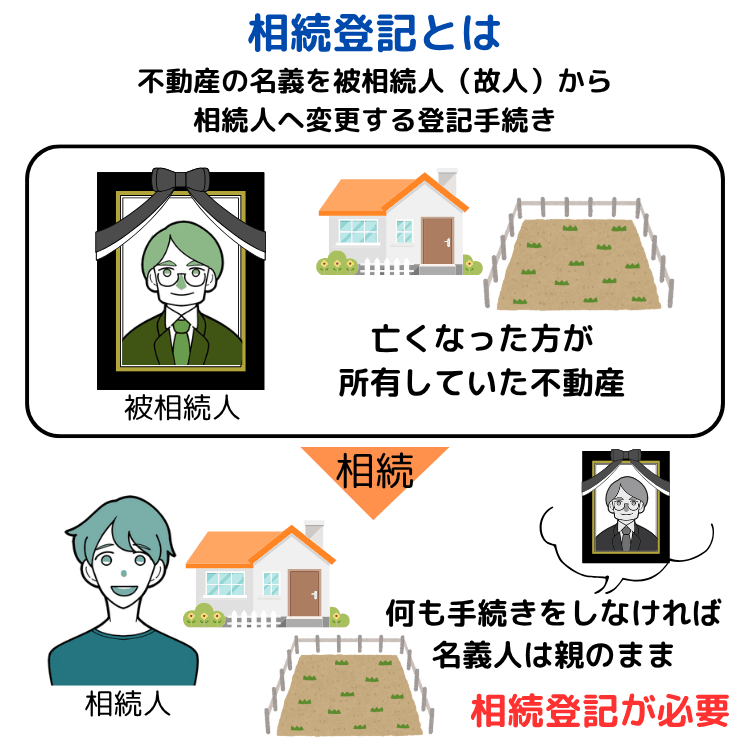 相続登記とは