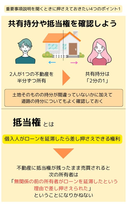①共有持分や抵当権を確認しよう