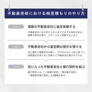 不動産売却における相見積もりのやり方