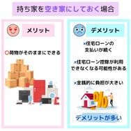 転勤時に持ち家を空き家にしておくデメリット