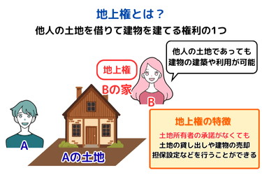 地上権とはどんな権利?借地権や地役権との違いを解説します | 不動産売却バイブル【イエウリ公式】
