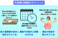 共済貸付制度のデメリット
