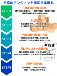 この記事を読むとわかること