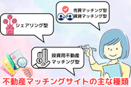 不動産マッチングサイトの主な種類