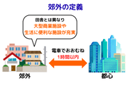 郊外の定義