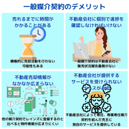 一般媒介契約のデメリット
