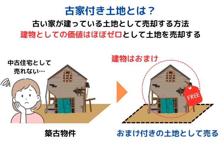 古家付き土地とは