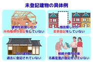未登記建物の具体例