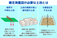 確定測量図が必要な土地とは