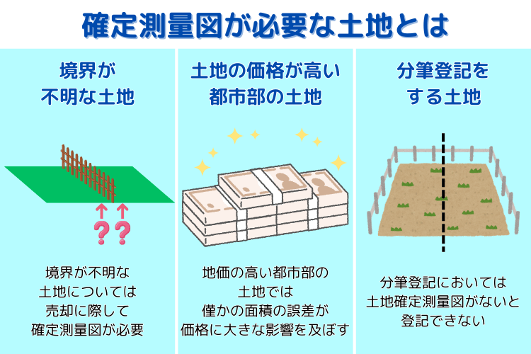 確定測量図が必要な土地とは