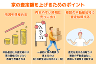 家の査定額を上げるためのポイント