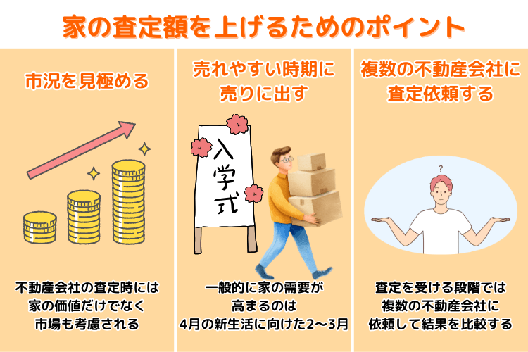 家の査定額を上げるためのポイント