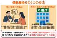 負動産処分の2つの方法