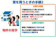 家を買うときの手順2:物件の見学