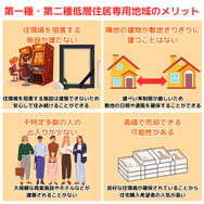 第一種・第二種低層住居専用地域のメリット