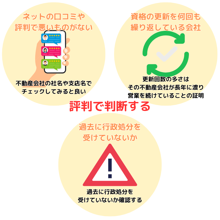 評判で判断する