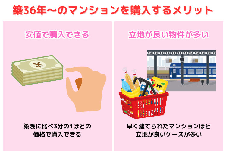 築36年~のマンションを購入するメリット