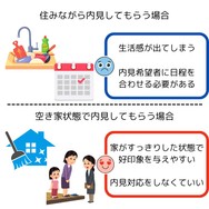 住みながら内見してもらう場合
