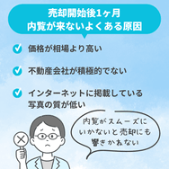 売却開始後1ヶ月内覧が来ないよくある原因