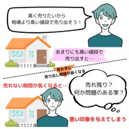 高めの値段で売り出すリスク