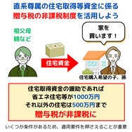 直系尊属の住宅取得等資金に係る贈与税の非課税制度を活用しよう