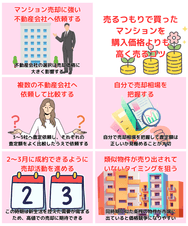 売るつもりで買ったマンションを購入価格よりも高く売るコツ