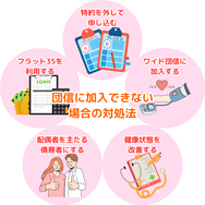 団信に加入できない場合の対処法