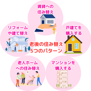 老後の住み替えにおける5つのパターン