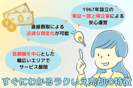 すぐにわかるラクいえ売却の特徴