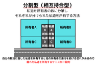 私道持分の分割型（相互持合型）