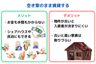 空き家のまま賃貸する