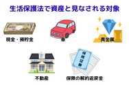生活保護法で資産と見なされる対象