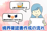 境界確認書作成の流れ